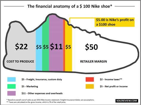 hoogte vaste kostenniveau adidas|Adidas cost of goods.